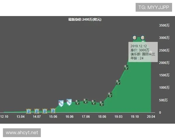 罗德里戈传射分布与战术权重演变解析